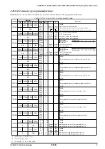 Preview for 81 page of Epson S1C63558 Technical Manual