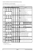 Preview for 102 page of Epson S1C63558 Technical Manual