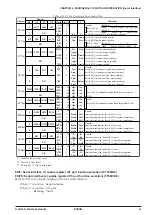 Preview for 103 page of Epson S1C63558 Technical Manual