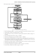 Preview for 151 page of Epson S1C63558 Technical Manual