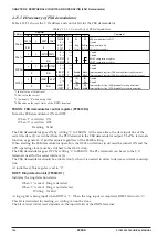 Preview for 152 page of Epson S1C63558 Technical Manual