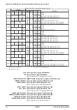 Preview for 160 page of Epson S1C63558 Technical Manual