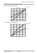 Preview for 177 page of Epson S1C63558 Technical Manual