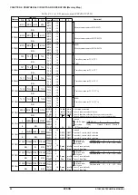 Preview for 32 page of Epson S1C63666 Technical Manual