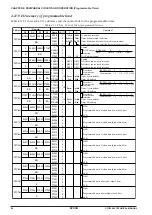 Предварительный просмотр 94 страницы Epson S1C63666 Technical Manual