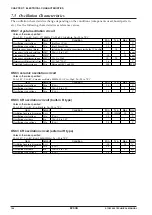 Preview for 154 page of Epson S1C63666 Technical Manual