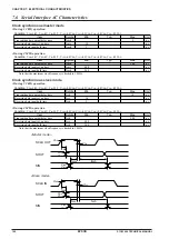 Предварительный просмотр 156 страницы Epson S1C63666 Technical Manual