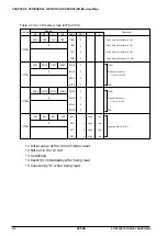 Предварительный просмотр 30 страницы Epson S1C6S3N2 Technical Manual