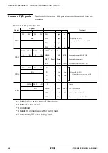 Предварительный просмотр 60 страницы Epson S1C6S3N2 Technical Manual