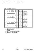 Предварительный просмотр 106 страницы Epson S1C6S3N2 Technical Manual