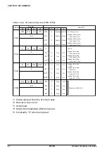 Предварительный просмотр 154 страницы Epson S1C6S3N2 Technical Manual