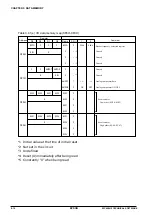 Предварительный просмотр 156 страницы Epson S1C6S3N2 Technical Manual