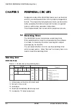 Предварительный просмотр 168 страницы Epson S1C6S3N2 Technical Manual