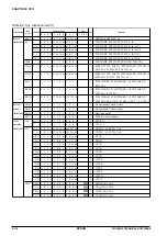 Предварительный просмотр 260 страницы Epson S1C6S3N2 Technical Manual