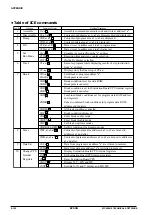 Предварительный просмотр 266 страницы Epson S1C6S3N2 Technical Manual