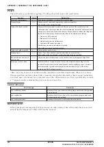 Preview for 298 page of Epson S1C88 Series Manual