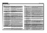 Preview for 315 page of Epson S1C88 Series Manual