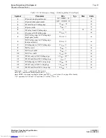 Preview for 57 page of Epson S1D13503 Series Technical Manual