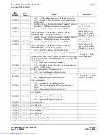 Preview for 107 page of Epson S1D13503 Series Technical Manual