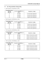 Preview for 17 page of Epson S1R72105 Technical Manual