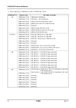 Preview for 18 page of Epson S1R72105 Technical Manual