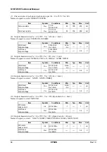 Preview for 70 page of Epson S1R72105 Technical Manual