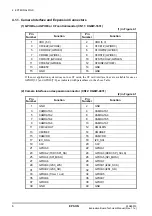 Preview for 13 page of Epson S1S65010 Technical Manual