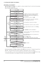 Preview for 36 page of Epson S5U1C17001C Manual