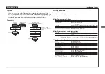 Preview for 710 page of Epson S5U1C17001C Manual