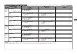 Preview for 739 page of Epson S5U1C17001C Manual