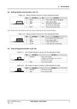 Предварительный просмотр 13 страницы Epson S5U1C17589T21 Manual