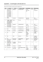 Preview for 38 page of Epson S5U1C17F57T Manual