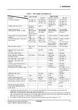 Preview for 10 page of Epson S5U1C33001H1400 Manual