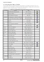 Preview for 150 page of Epson S5U1C62000A Manual