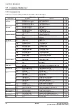 Preview for 166 page of Epson S5U1C62000A Manual