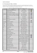 Preview for 152 page of Epson S5U1C63000A User Manual