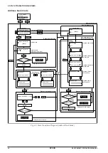 Предварительный просмотр 14 страницы Epson S5U1C88348T Manual