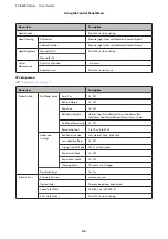 Preview for 42 page of Epson SC-B6000 User Manual