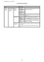 Preview for 45 page of Epson SC-B6000 User Manual