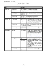 Preview for 50 page of Epson SC-B6000 User Manual