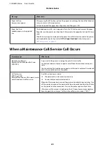 Preview for 65 page of Epson SC-B6000 User Manual