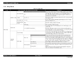 Preview for 21 page of Epson SC-B7000 Series Service Manual