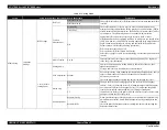 Preview for 22 page of Epson SC-B7000 Series Service Manual