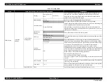 Preview for 23 page of Epson SC-B7000 Series Service Manual