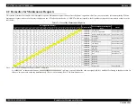 Preview for 33 page of Epson SC-B7000 Series Service Manual