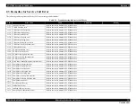 Preview for 34 page of Epson SC-B7000 Series Service Manual