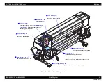 Preview for 49 page of Epson SC-B7000 Series Service Manual