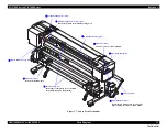 Preview for 52 page of Epson SC-B7000 Series Service Manual