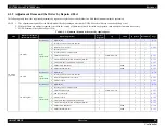 Preview for 86 page of Epson SC-B7000 Series Service Manual