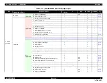 Preview for 88 page of Epson SC-B7000 Series Service Manual